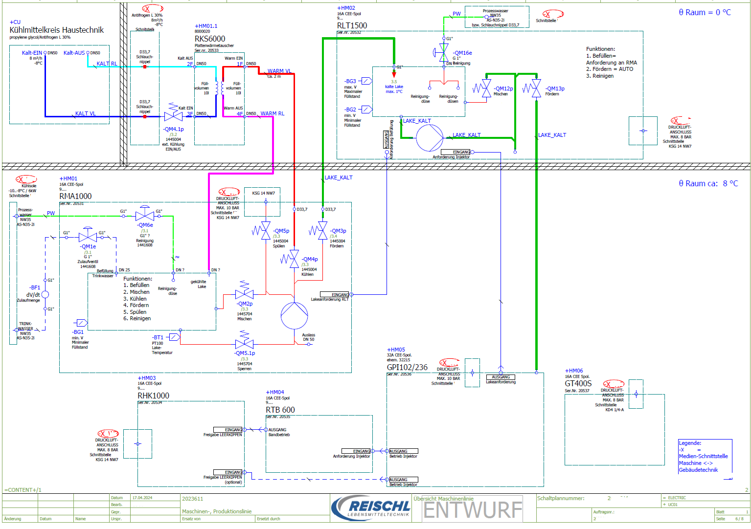 Reischl Lebensmitteltechnik